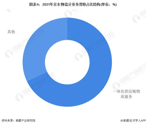 京東物流瞄準(zhǔn)全球布局 未來(lái)三年構(gòu)建覆蓋世界的供應(yīng)鏈物流網(wǎng)絡(luò)