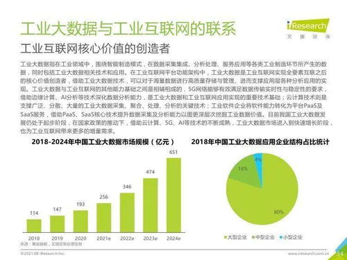 新基建賦能未來 中國工業(yè)互聯(lián)網(wǎng)與工業(yè)智能發(fā)展下的現(xiàn)代物流與供應(yīng)鏈變革——基于艾瑞咨詢2021年研究報告的解讀