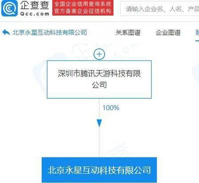 騰訊成立科技新公司 應(yīng)用軟件服務(wù)成戰(zhàn)略焦點